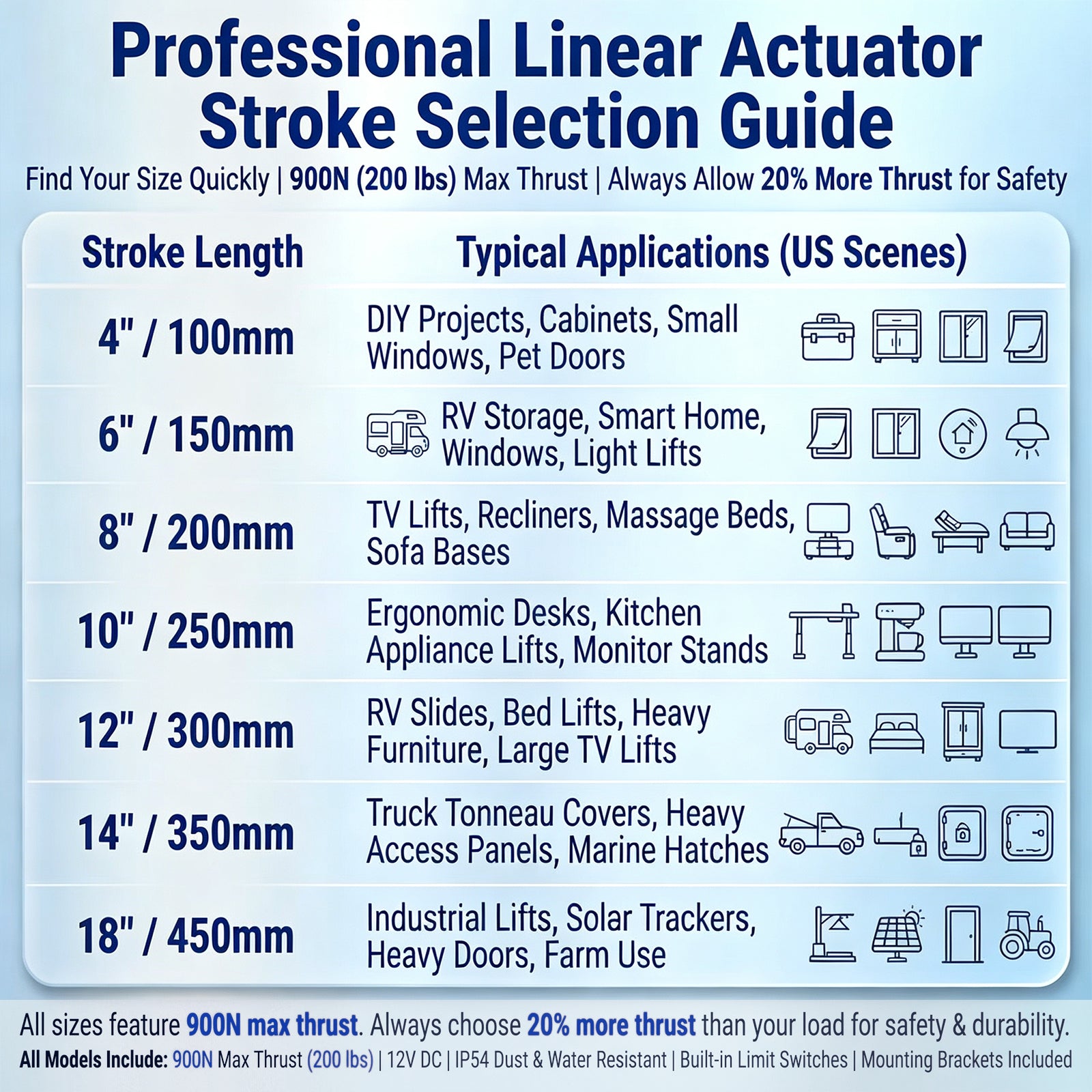 HyHaven 12V/24V High Speed Linear Actuator 202 lbs - 10mm/s IP54 Waterproof for RV Bed Lift & TV Lift